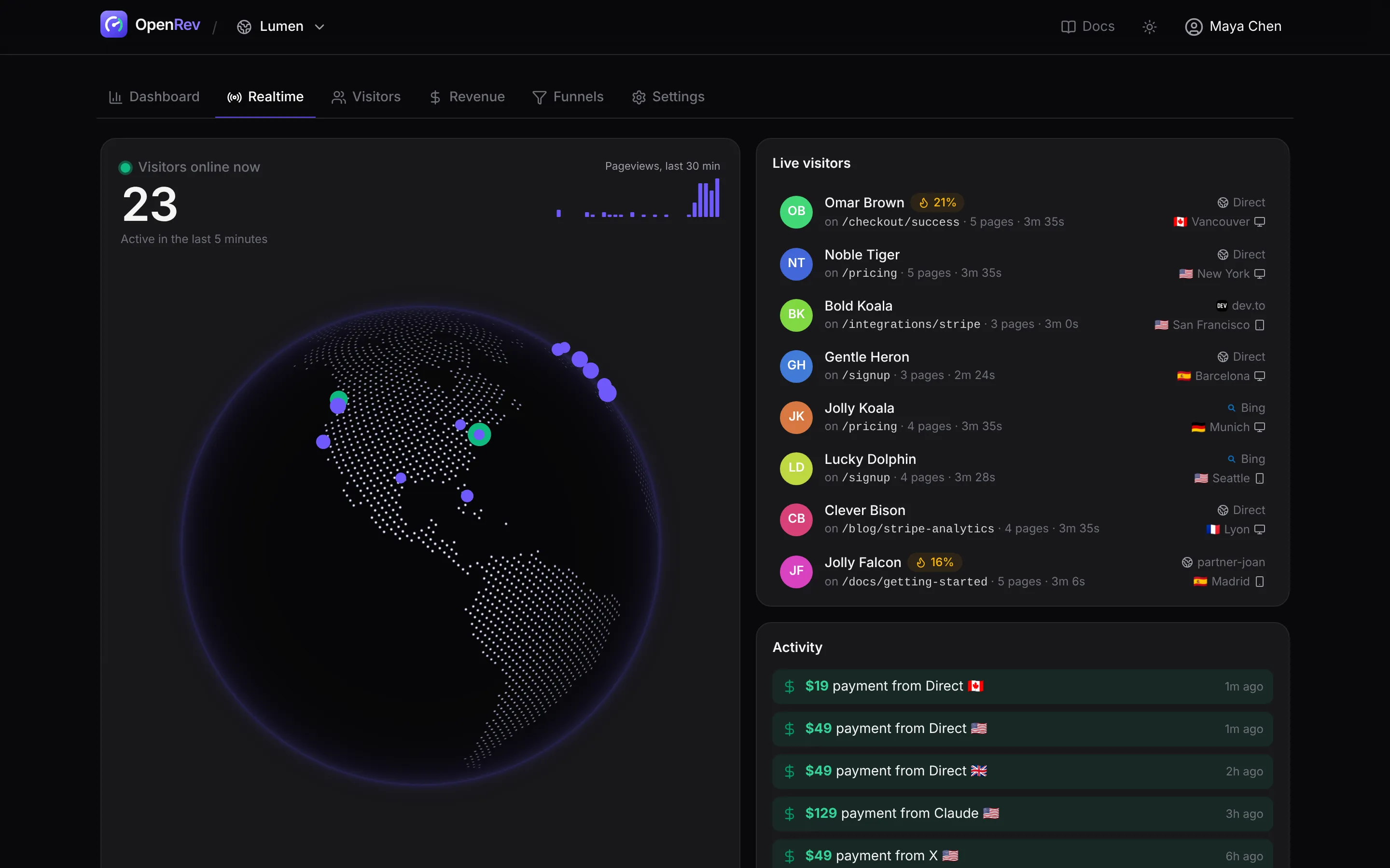 Realtime view with a 3D globe of live visitors, a list of live visitors with buyer-intent scores and an activity feed of payments and pageviews.